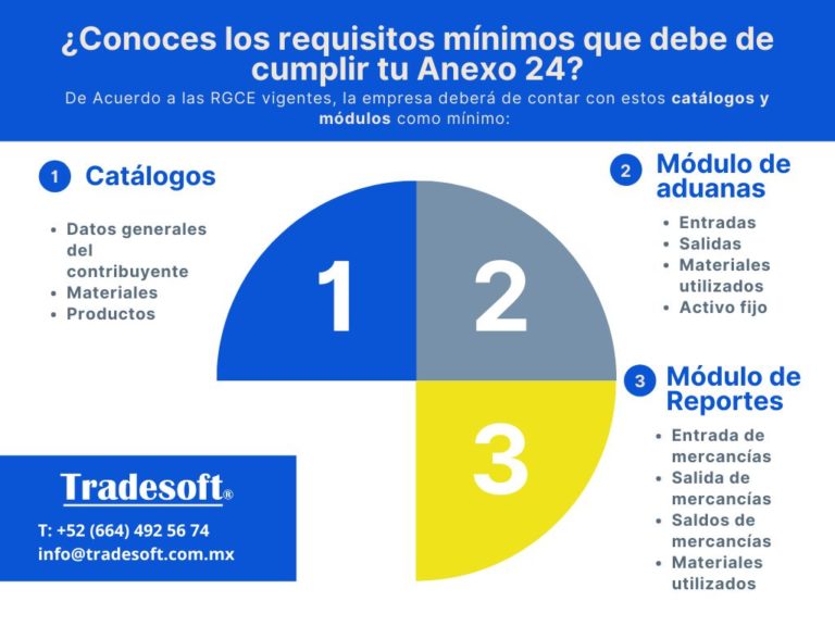 Comunícate Con Nosotros Y Asegúrate De Estar Cumpliendo Con Los ...